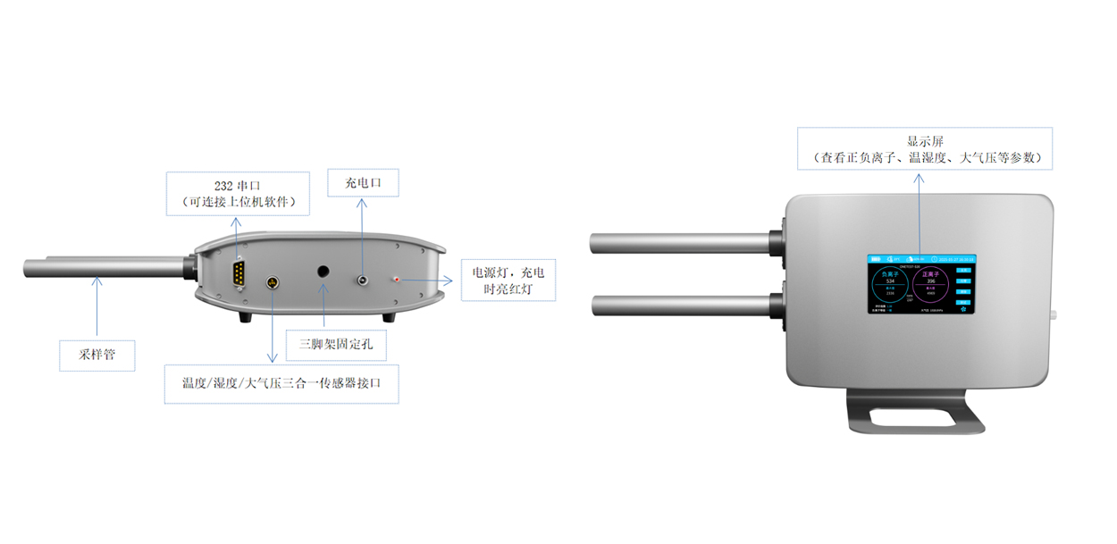 ONETEST-520系列正负离子测量仪